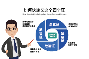 如何快速區(qū)分?；C、危廢證、危運證、危包證呢？