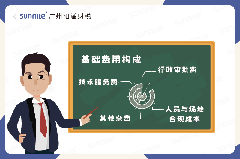 危化證基礎(chǔ)費用構(gòu)成錢花在哪了