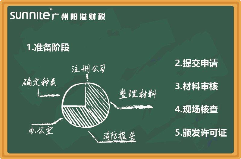 最新無倉儲(chǔ)?；C辦理指南