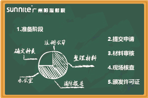 最新《?；C辦理指南（無倉儲）》，超詳細