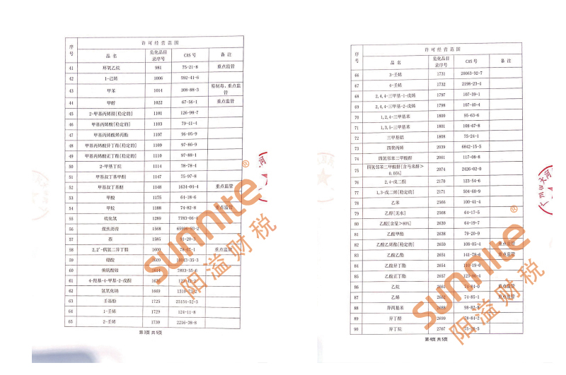 ?；C客戶案例1003